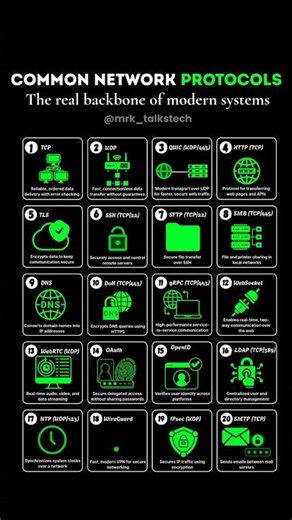 ​20 Protocols, 1 Video.|#protocol #computerscience #coding