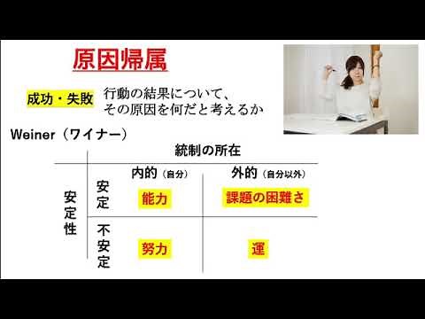 高いモチベーションの維持！ワイナーの原因帰属