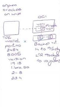 Backup Onprem Oracle DB to Autonomous Recovery Service