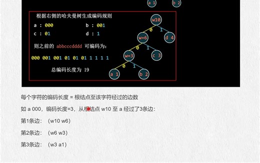 二叉树_哈夫曼编码