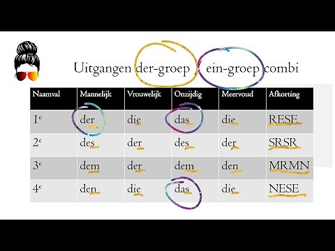 Uitgangen van de naamvallen Duits makkelijk en snel onthouden @mevrouw.duits