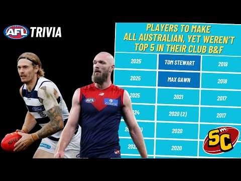 Every All-Australian Since 2016 Who DIDN’T Finish Top 5 in Their Club B&F (AFL Trivia)