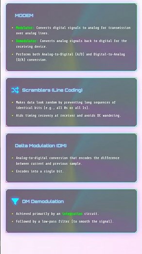 Analog and Digital Data and Signals