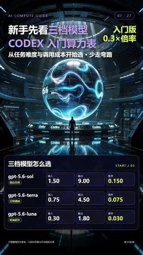 CODEX新手怎么选模型｜3档算力一屏看懂 第一次用Codex，先按任务难度和调用成本选模型。#Codex入门 #AI工具