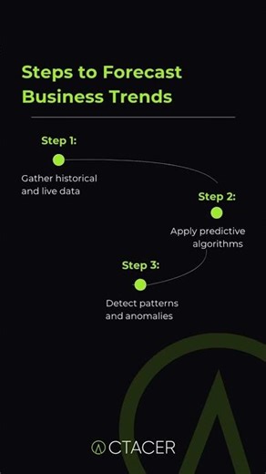 Automate Data Analysis & Forecasting with AI | Octacer Smart Workflows
