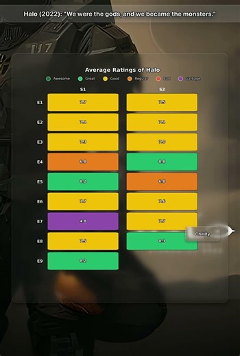 Halo (2022): "We were the gods, and we became the monsters."