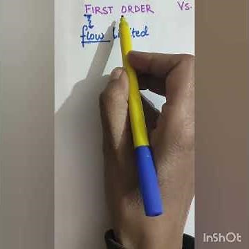 Pharma Mnemonic: first vs zero order kinetic