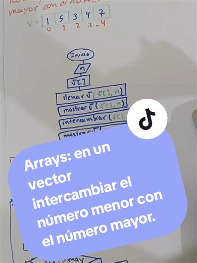 Intercambiar Números en Arrays: Lógica de Programación