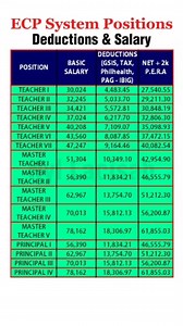 ECP System Positions | Deductions & Salary #Salary#Salary #highlights#highlights #positions#positions #deductions#deductions #system #ECP | Nyl Updates