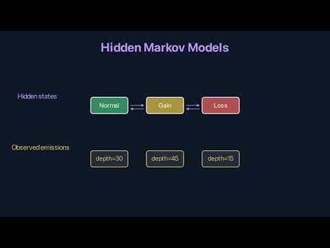 Markov Chains Part 2: MCMC, Detailed Balance, CellRank, Hidden Markov Models & PageRank