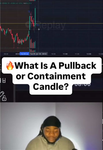 This Is a Pullback or Containment (Entry) Candle… #stockmarket #optionstrading #tradingtips #technicalanalysis