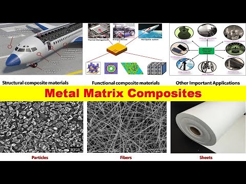 Metal Matrix Composites | Classification | Preparation Methods | Properties | Matrix, Reinforcement