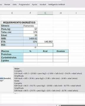 Macronutrient requirements and distribution