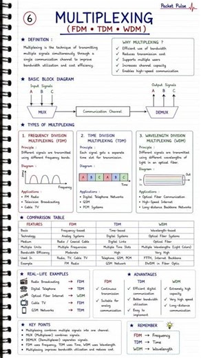 Multiplexing Explained | FDM vs TDM vs WDM | BSNL JTO 2026 | Communication Systems