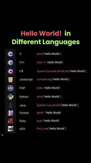 Hello World in Different Languages | Hello World Program #helloworld #programming #languagelearning