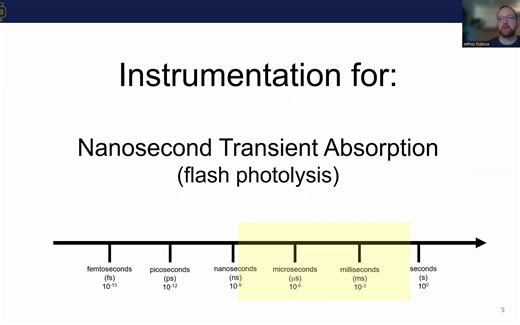 【TA】Instrumentation for Nanosecond and Femtosecond Transient Absorption