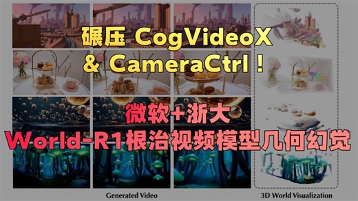 碾压CogVideoX与CameraCtrl！微软 浙大World-R1根治视频模型几何幻觉，PSNR暴涨10.23dB！