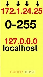 What is IP Address ? What is My Ip ? What is 127.0.0.1