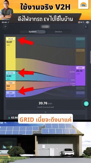 V2H Bi-directional ดึงไฟจากรถยนต์ไฟฟ้าไปใช้ในบ้าน เหมาะกับบ้านมิเตอร์ TOU และติดตั้งระบบโซล่าร์มากๆ ครับ #V2H #sigenergy #sigenergyinstall #kbsolar | Anuson Patthaisong