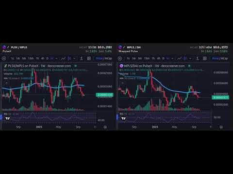 PLSX And PLS Charts Live