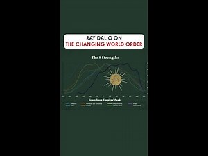 Principles for Dealing with the Changing World Order - 5 Minute