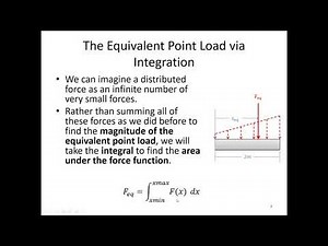 4.5 Equivalent Point Load - Video Lecture - JPM