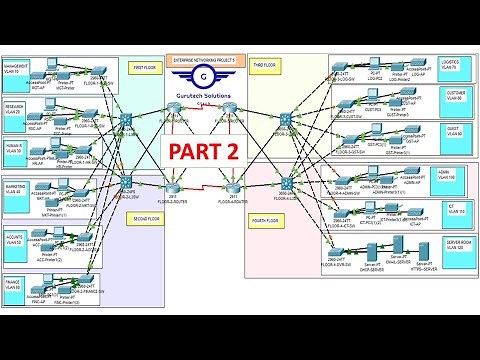 Bank Network Design & Implementation PART 2- Design in Packet Tracer | Enterprise Network Project #5