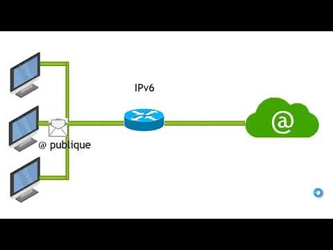IPv6 Les fondamentaux