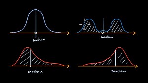 Median, mean and skew from density curves