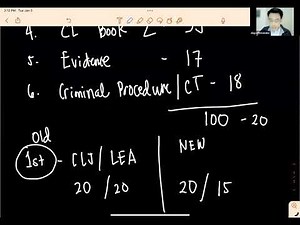 SEMINAR/LECTURE ON CRIMINALA LAW, JURISPRUDENCE AND PROCEDURE AND ITS NEW CURRICULUM.