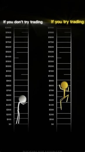 🔥 1% Traders KNOW THIS SECRET 😳📈 | Most People Never Learn #TradingSecrets