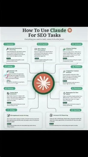 How To Use Claude For Seo