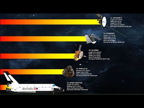 The 15 Fastest Man Made Objects Ever