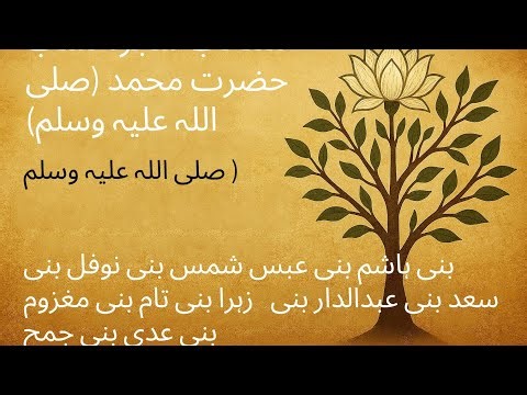 ⭐ “The Lineage of Ismail (A.S.): The Journey That Led to the Arabian Messenger ﷺ”🌹