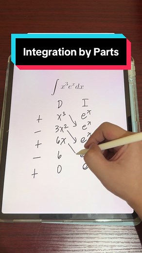 Mastering Integration by Parts Techniques in Mathematics