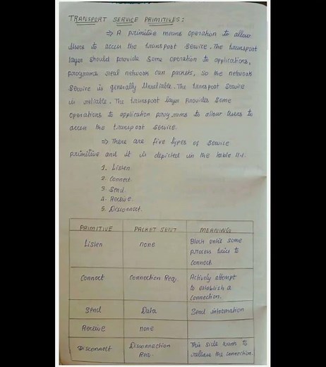 Transport Service Primitives#computerscience #computernetworking