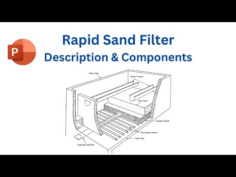 Rapid Sand Filters Explained | Working Principle, Components & Design Overview