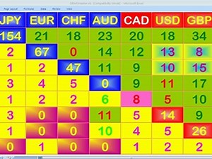 Forex Trend Indicator Level with Excel streaming data