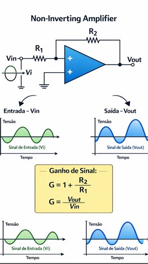 Circuito Non Inverting amplifier com fórmulas para ganho do sinal.