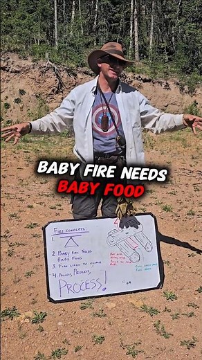 The Ultimate Guide to Starting a Fire in Any Situation