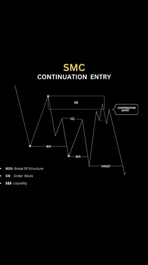 Understanding Market Structure in Trading Strategies
