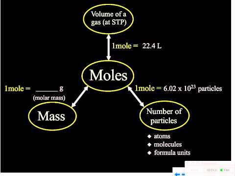 The Mole Highway Roadmap