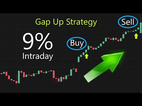 Gap Up and Gap Down Strategy | Easy Intraday Trading Strategy