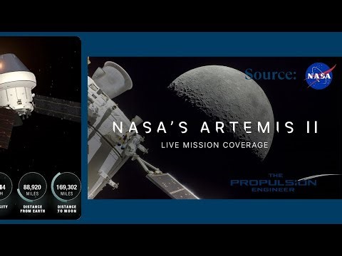 LIVE: Artemis II Live Mission Tracker | Real Time 3D Telemetry & Countdown