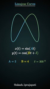 A Lissajous curve is a mathematical curve that describes the motion of a point undergoing two perpendicular oscillations. It's named after French mathematician Jules Antoine Lissajous, who studied these curves in the 19th century. #iit #jee #physics #mathematics #akash1classes #akadhprajapati #viralreels @akash.1prajapati | Akash 1 Classes