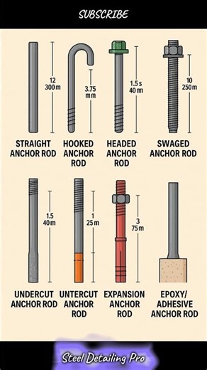 What Are Anchor Bolts REALLY Capable Of? #Steel detailing pro