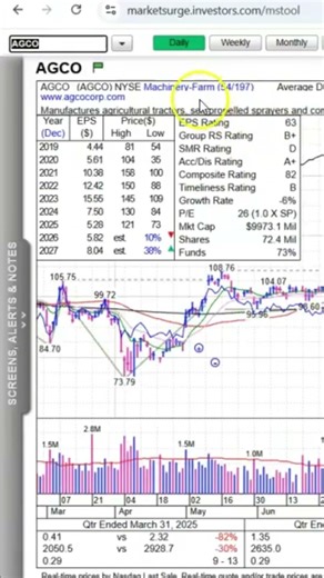 Agricultural Stocks Showing Strength | DAR, AGCO – Feb. 27, 2026