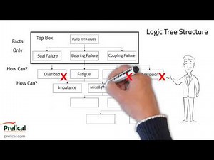 Prelical - Root Cause Analysis Overview