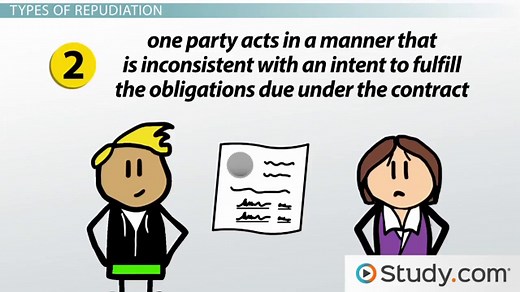 Anticipatory Repudiation | Definition & Overview