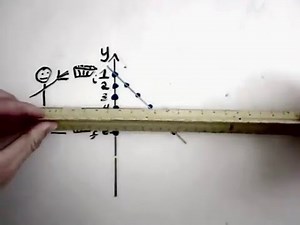 Graphing Uniform Motion